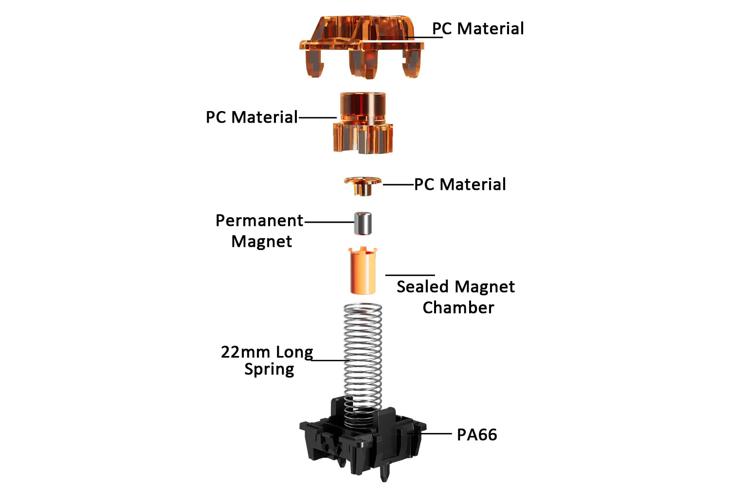 GATERON Magnetic Spark HE Switch Dual-Drive Modular Switch