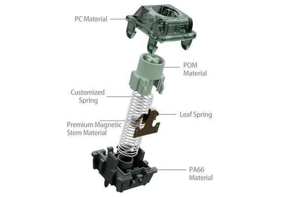 GATERON Magnetic Jade Emerald Heavy Tactile Switch