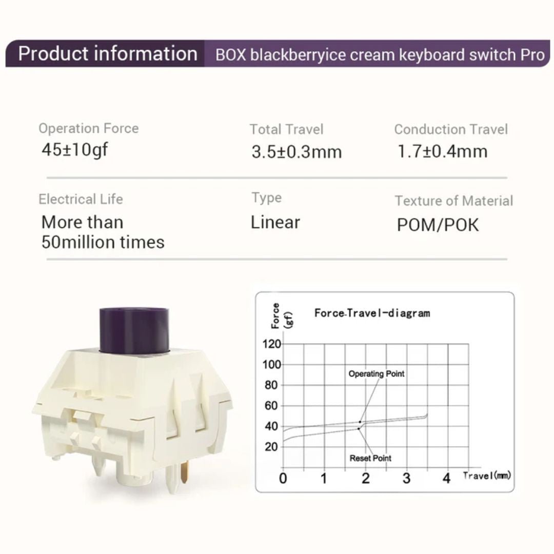 kailh blackberry ice cream linear all pom keyboard switch - DIYKEY