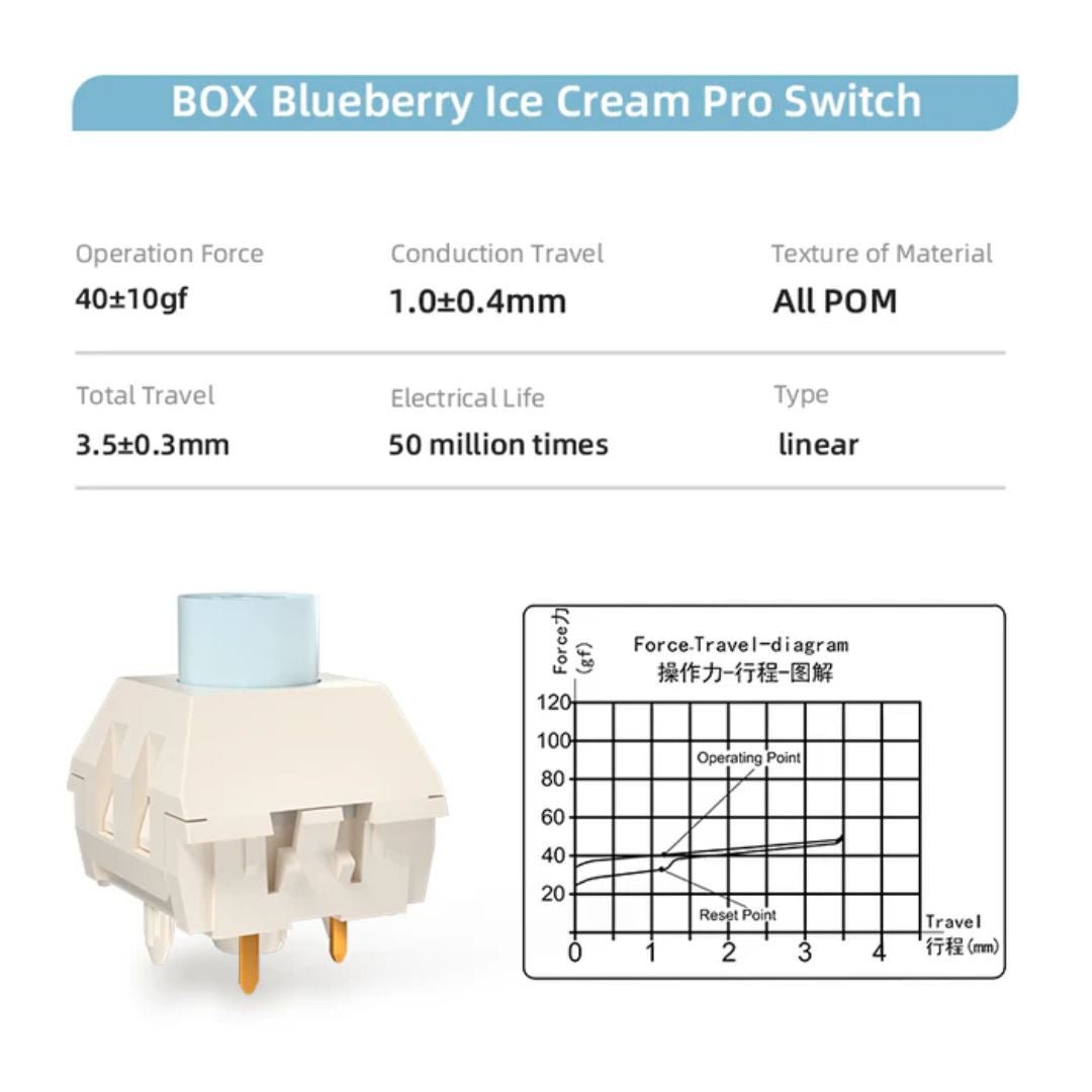 Kailh BOX Blueberry Ice Cream Pro switch all pom linear switches - DIYKEY