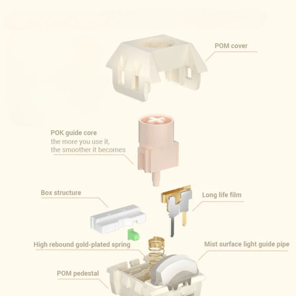 Ice Box Switch Kailh BOX 라이트 블러드 아이스크림 리니어 스위치 | 올-POM · 부드러움 · BOX 구조 – DIYKEY