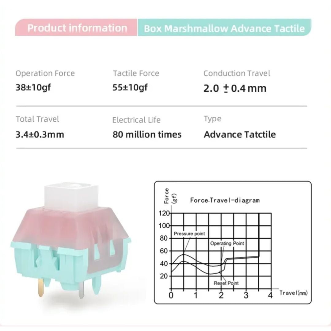 Kailh Box Marshmallow Switch Advance Tactile RGB Switches - DIYKEY