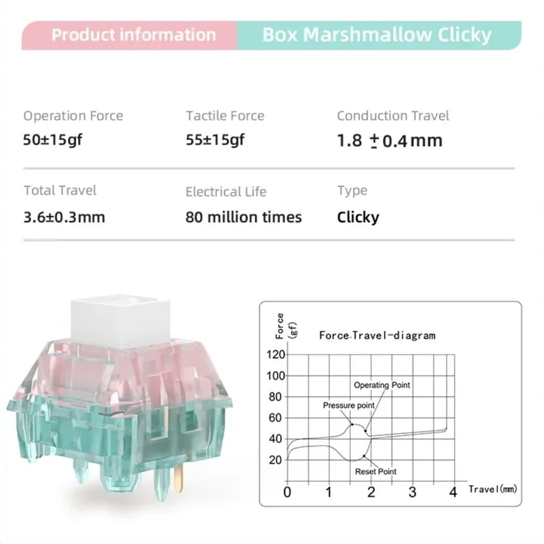 Kailh Box Marshmallow Switch Cilcky RGB Switches - DIYKEY