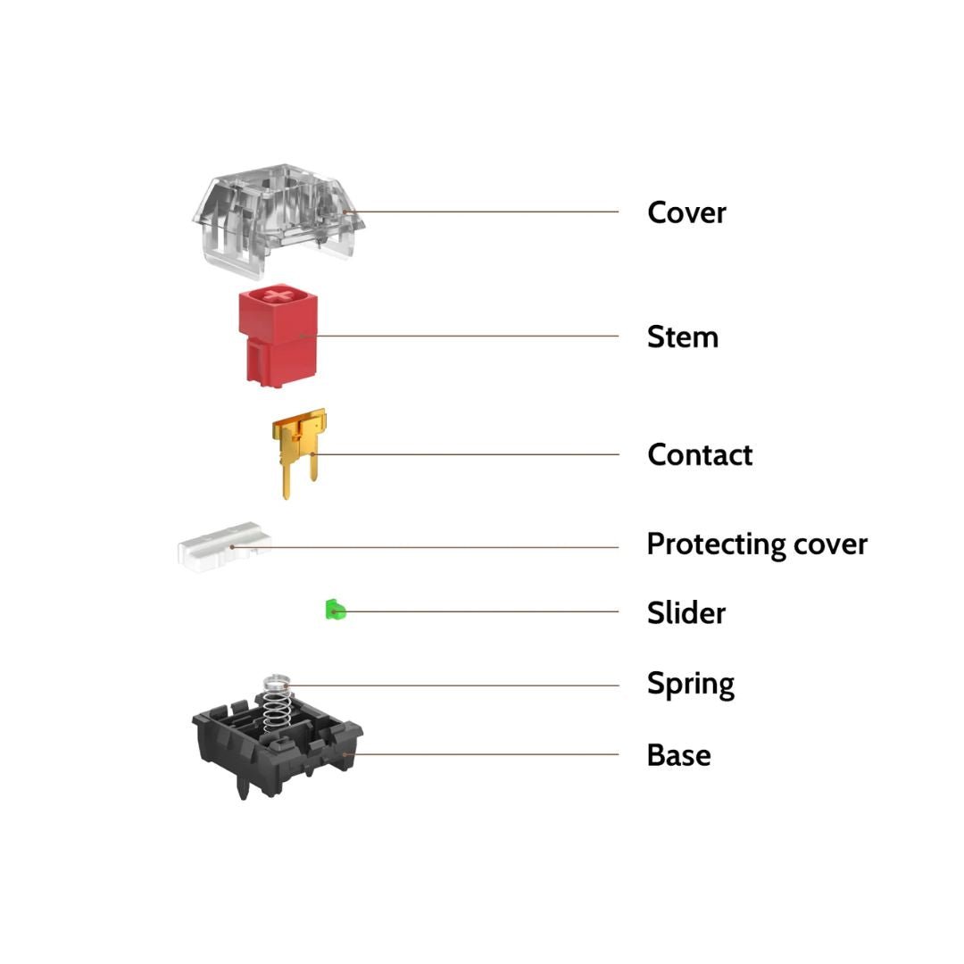 Kailh Box V2 Red Linear Switch - DIYKEY